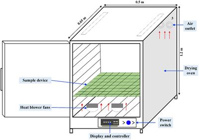 Analysis of drying characteristic, effective moisture diffusivity and energy, exergy and environment performance indicators during thin layer drying of tea in a convective-hot air dryer